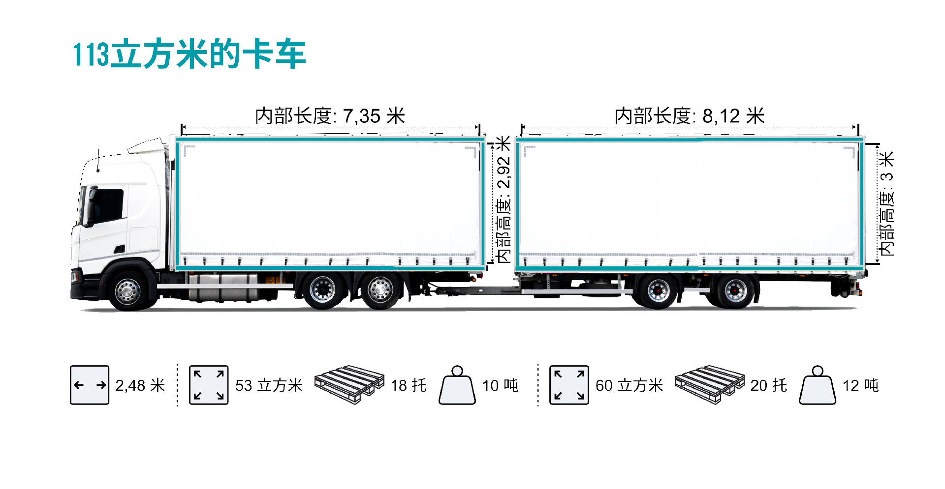 113立方米的卡车1.0.png