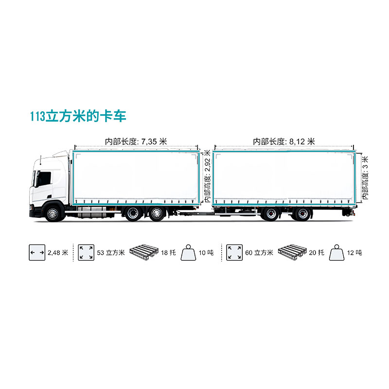 113立方米的卡车