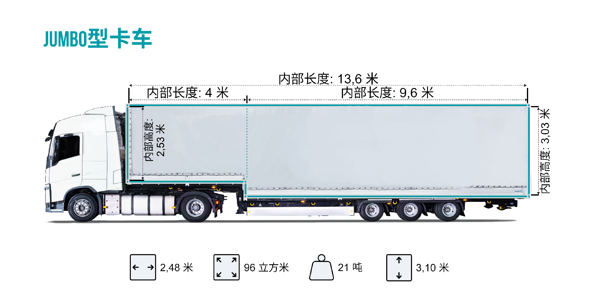 JUMBO型卡车1.png