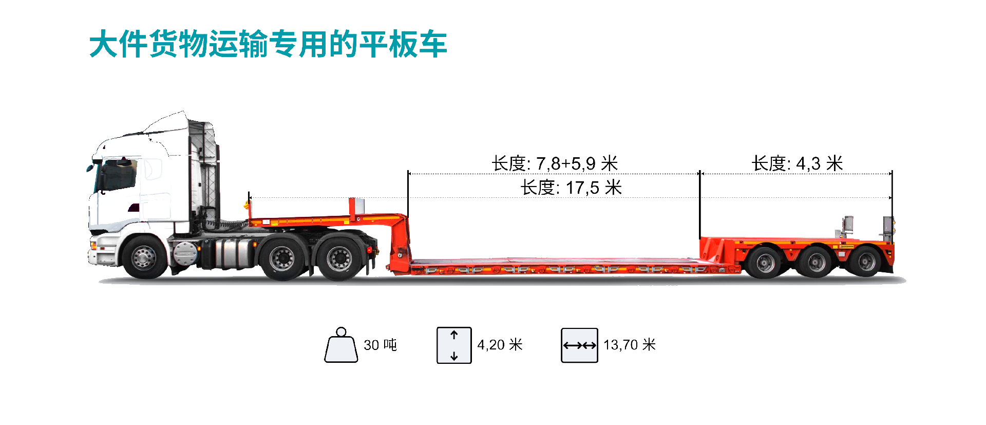 大件货物运输专用的平板车1.0.png