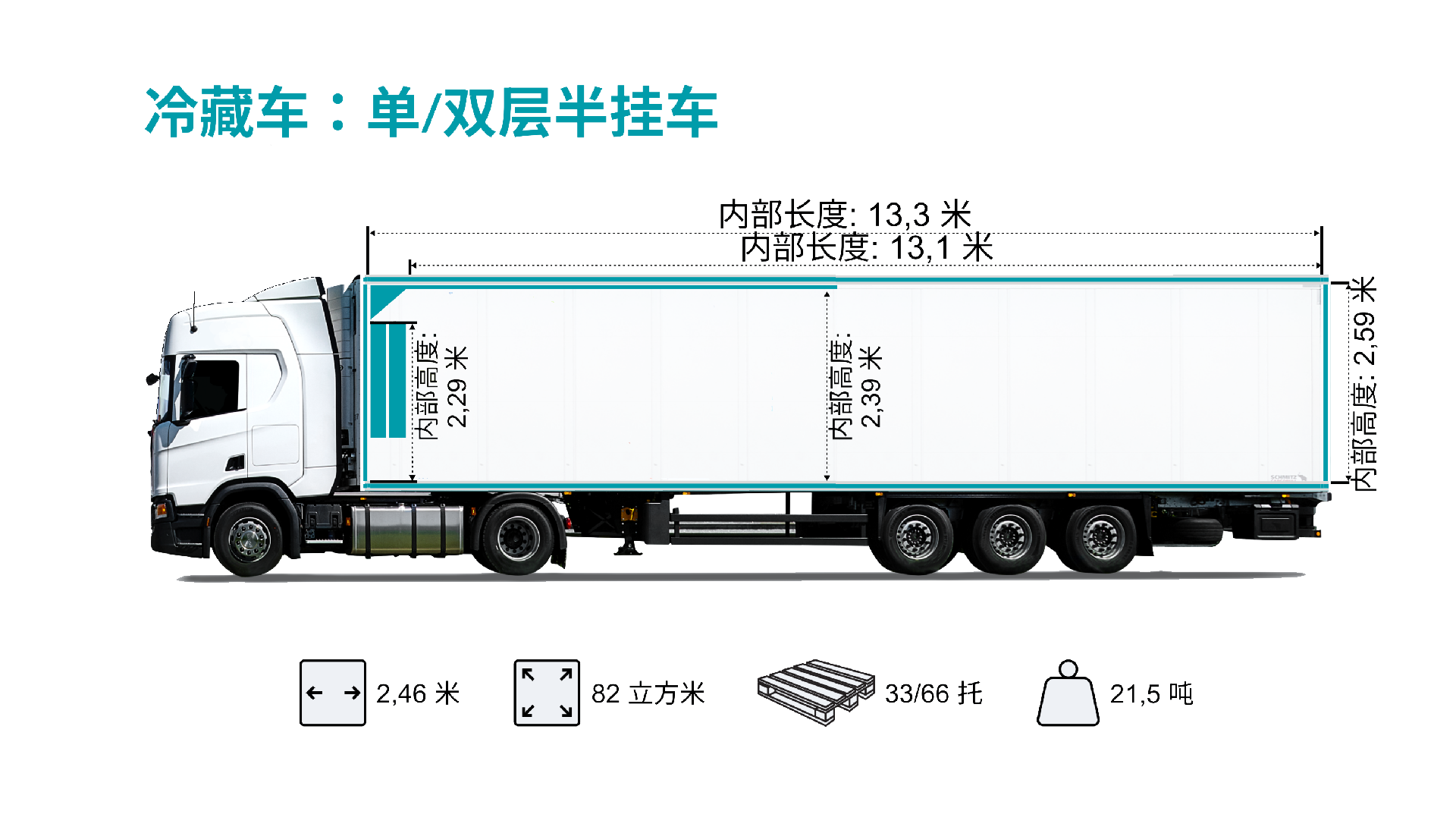 冷藏车：单双层半挂车2.0.png