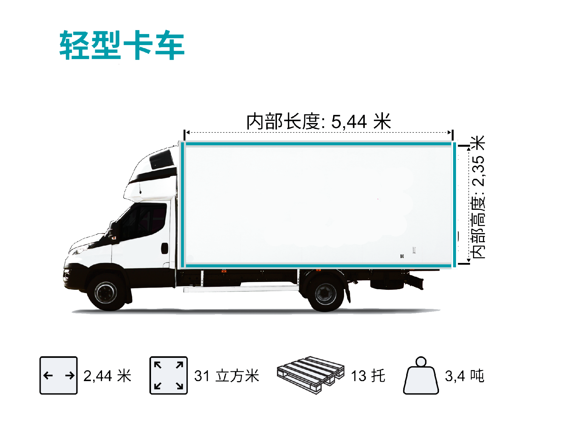 轻型卡车1.png