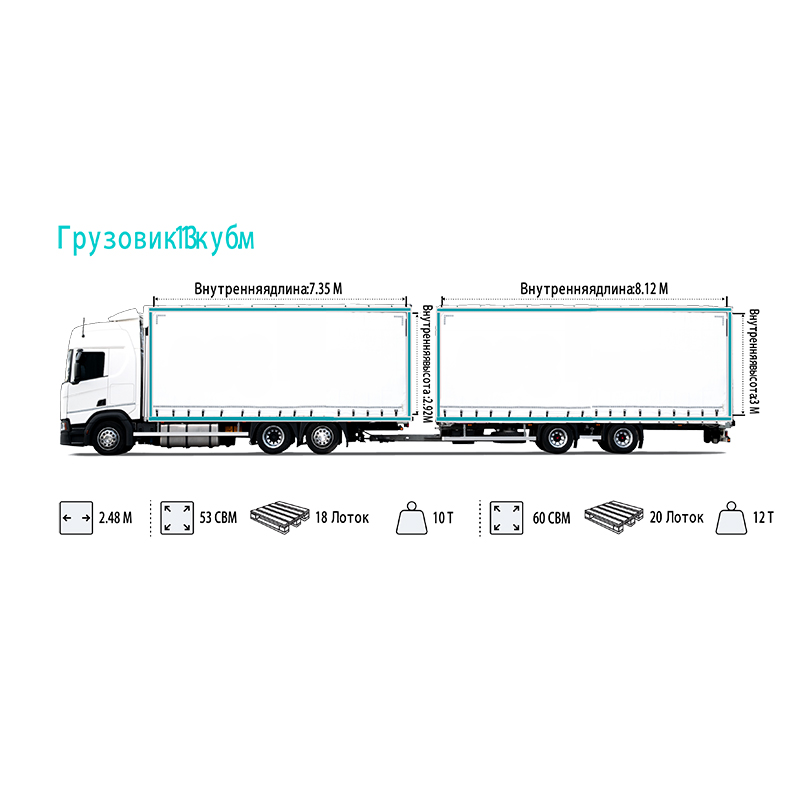 Грузовик 113 куб.м