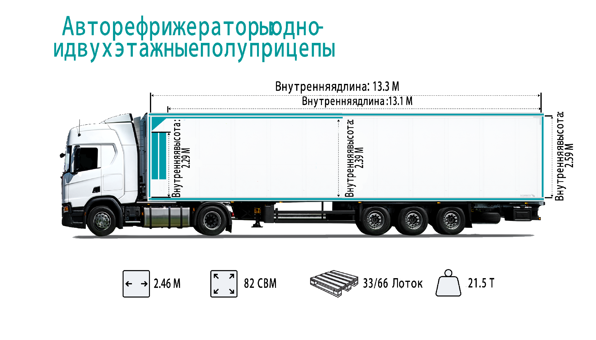 冷藏车：单双层半挂车2.0.png