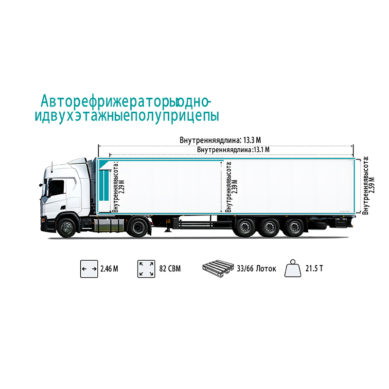 Авторефрижераторы: одно- и двухэтажные полуприцепы